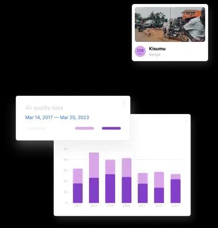 Timely access to data